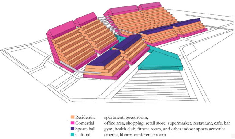 ARKITEKTTEGNING til RENOVERING, OPPUSSING, DESIGN OG 3D ILLUSTRASJON AV HUS OG BOLIG